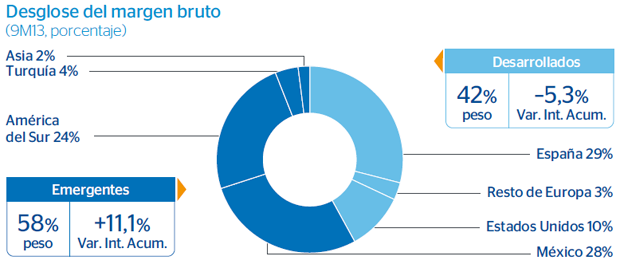 Cuadro resultado del grupo
