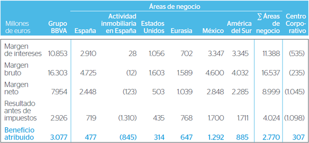 Cuadro Diversificación Geografica
