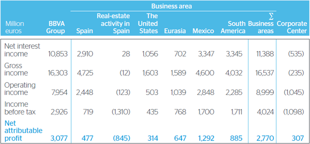 Geographical diversification