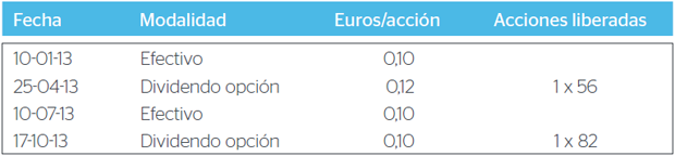 Retribución al accionista