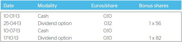 Shareholder remuneration