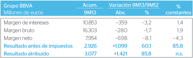 Cuadro resultado del grupo
