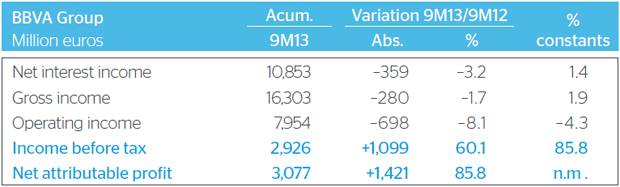Group Earnings