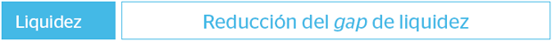 cuadro liquidez