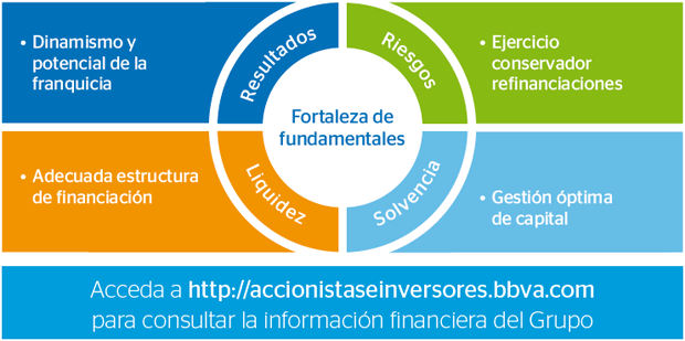 cuadro claves del trimestre