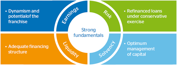Highlights of the quarter