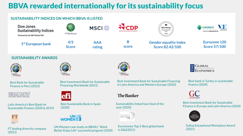 Sustainability and Responsible Banking - Accionistas e Inversiones en ...