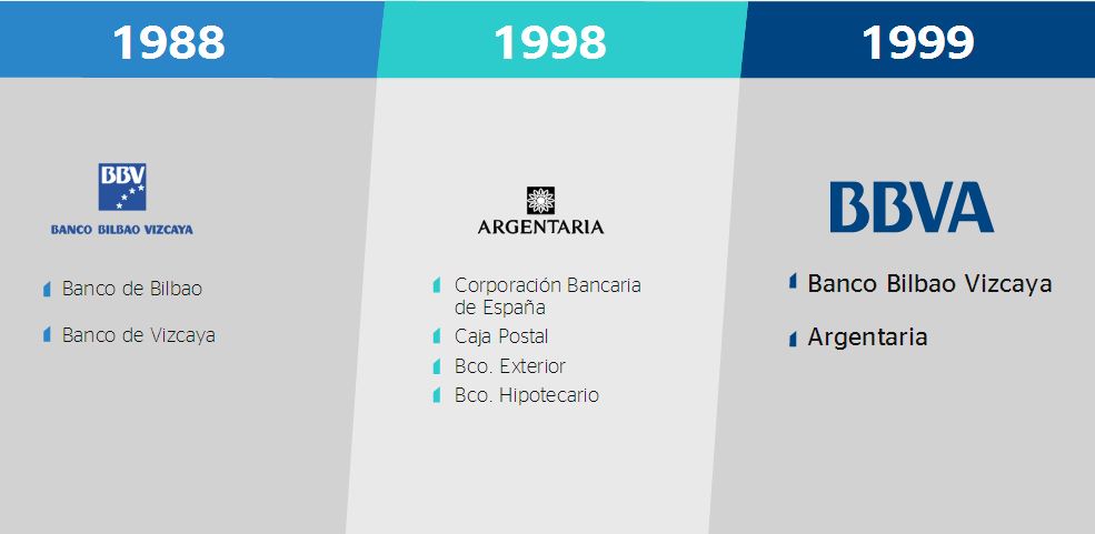 Factsheet Accionistas E Inversiones En Bolsa Analistas De Mercados Y Financieros va