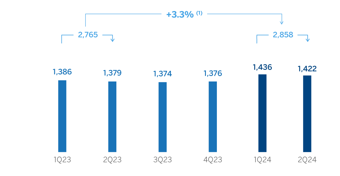 Chart net attributable mexico