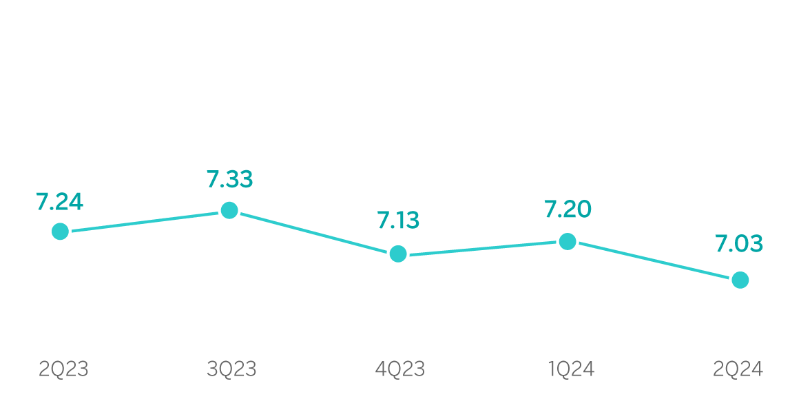 Chart net interest mexico