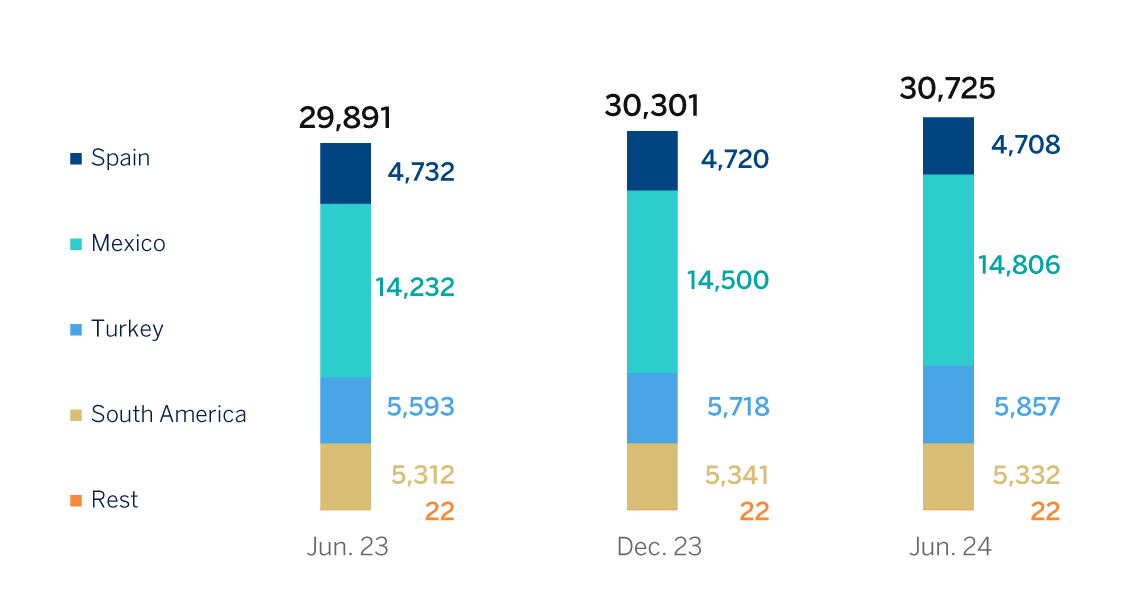 Chart number atms