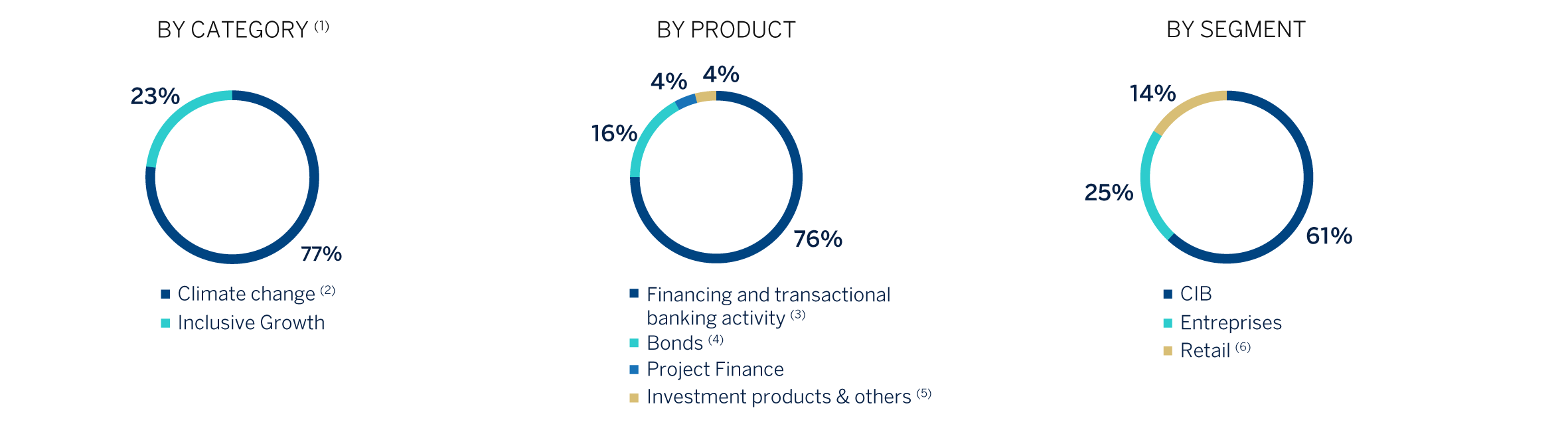 chart sustainable business