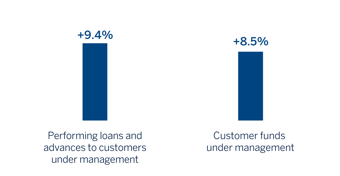 Chart Business Activity Mexico