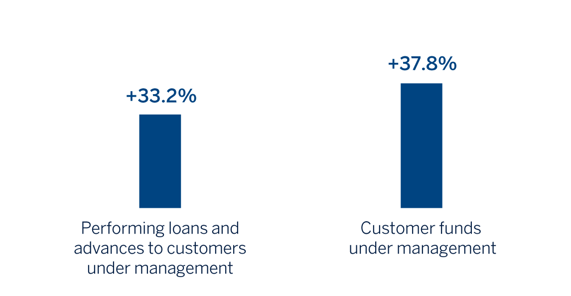 Chart Business Activity Turkey