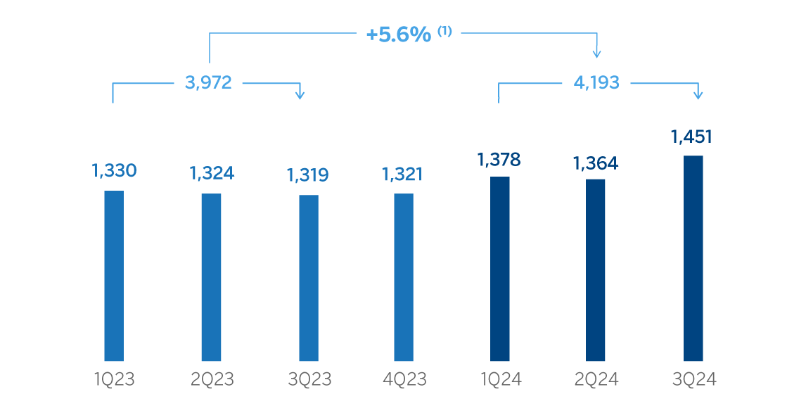 Chart Net Attributalve Profit Mexico