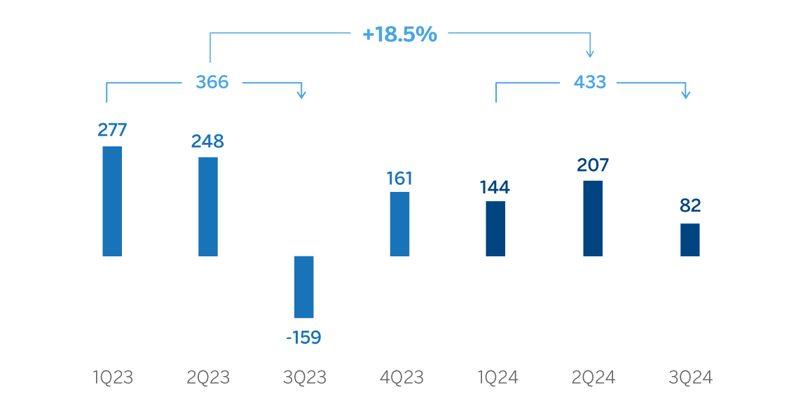 Chart Net Attributable Profit Turkey