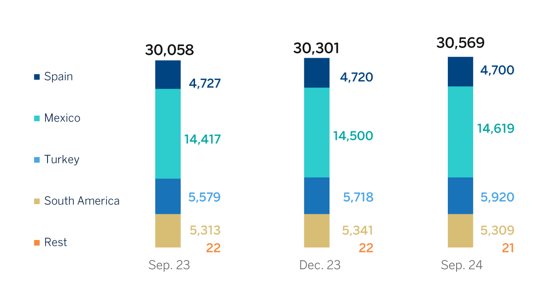 Chart. Number of ATMs