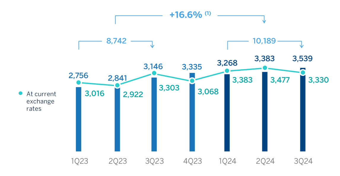 Chart Operating expesnses