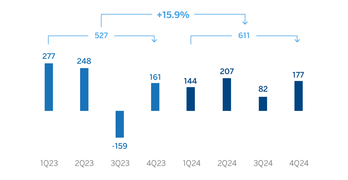 Gráfico Resultado Atribuido Turquía