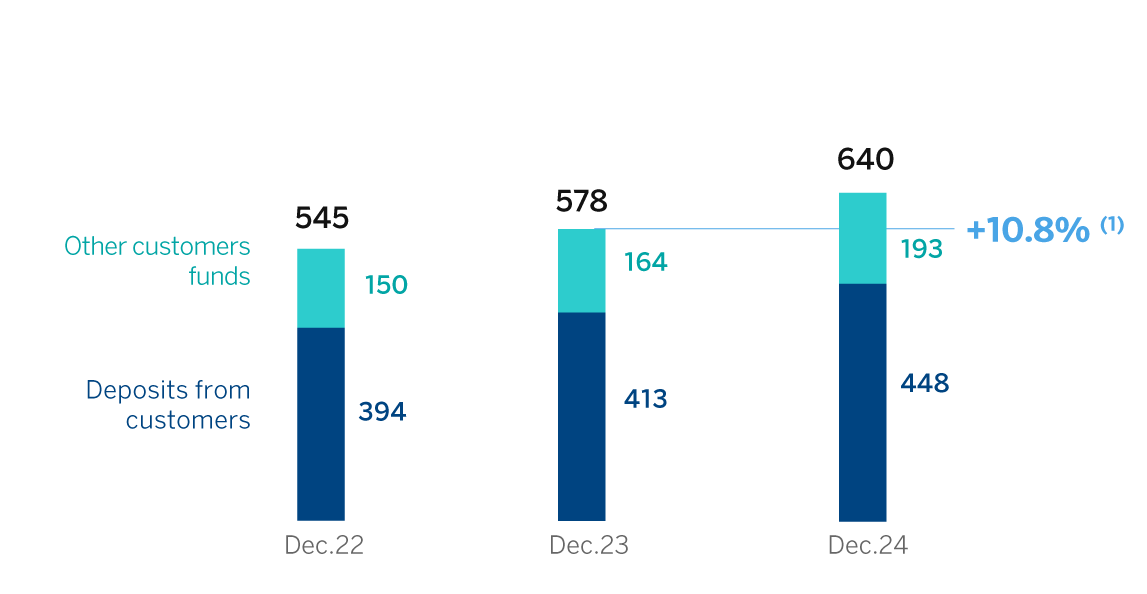 Gráfico Recursos clientes