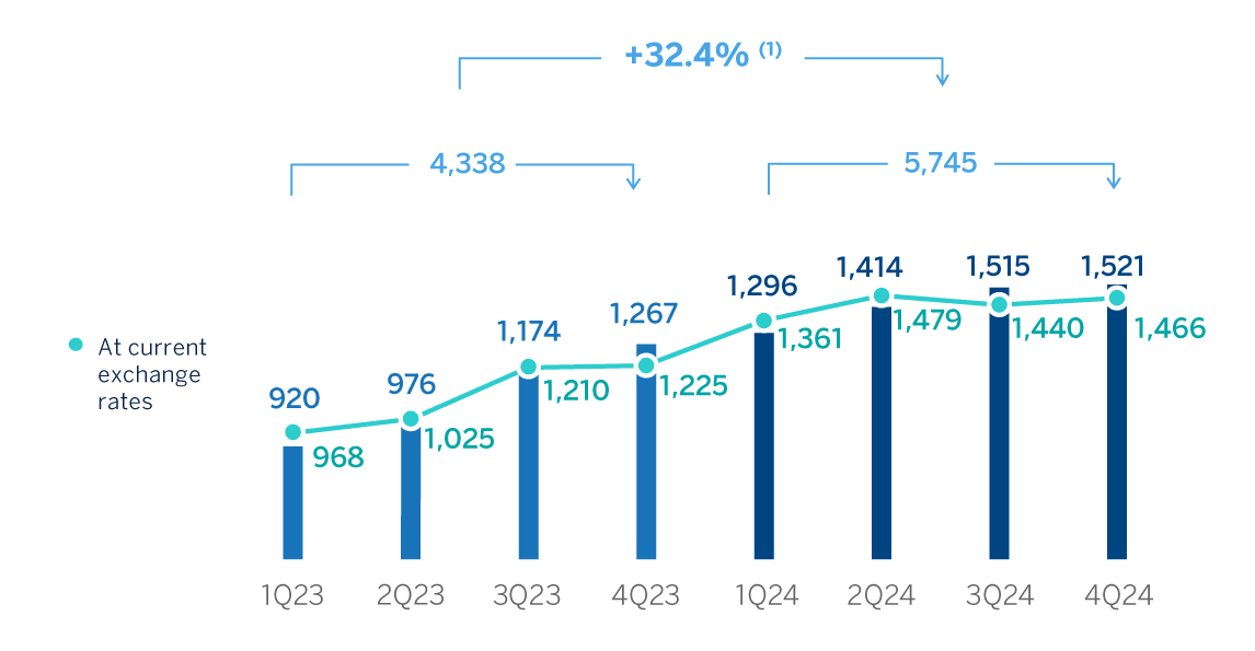 Gráfico Deterioro de Activos Grupo