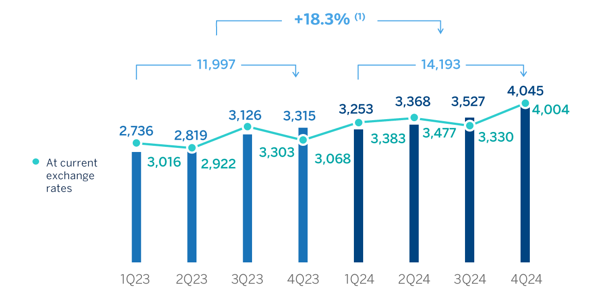 Gráfico. gastos de explotación grupo