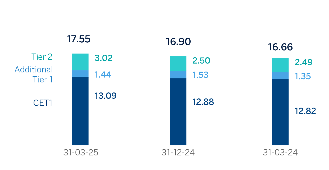 CHART FULLY-LOADED CAPITAL RATIOS 