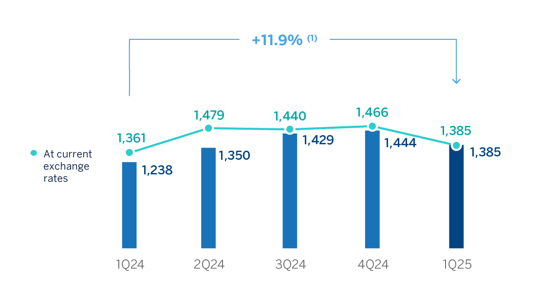 CHART IMPAIRMENT ON FINANCIAL ASSETS