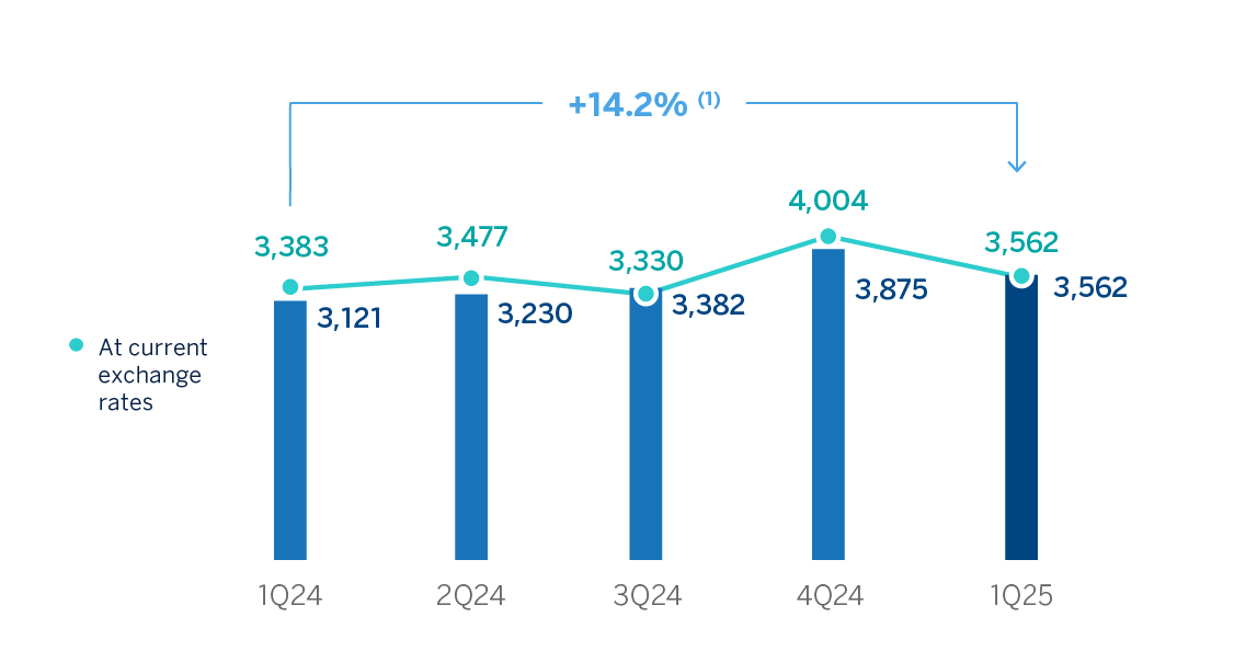 Gráfico. gastos de explotación grupo