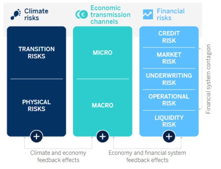 Climate Risk Transfer Management of risks associated with climate change - Accionistas e ...