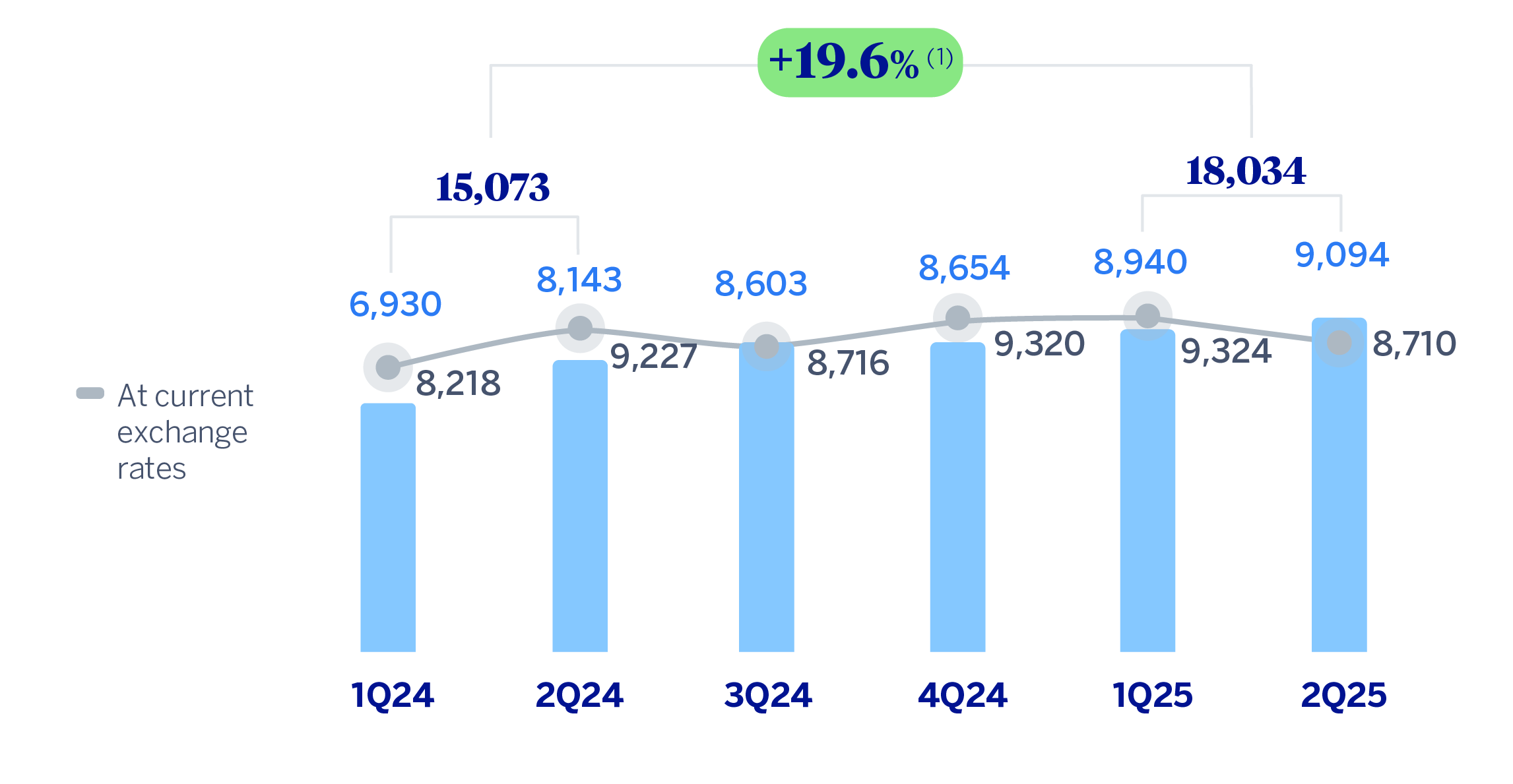 Gráfico Margen Bruto Grupo