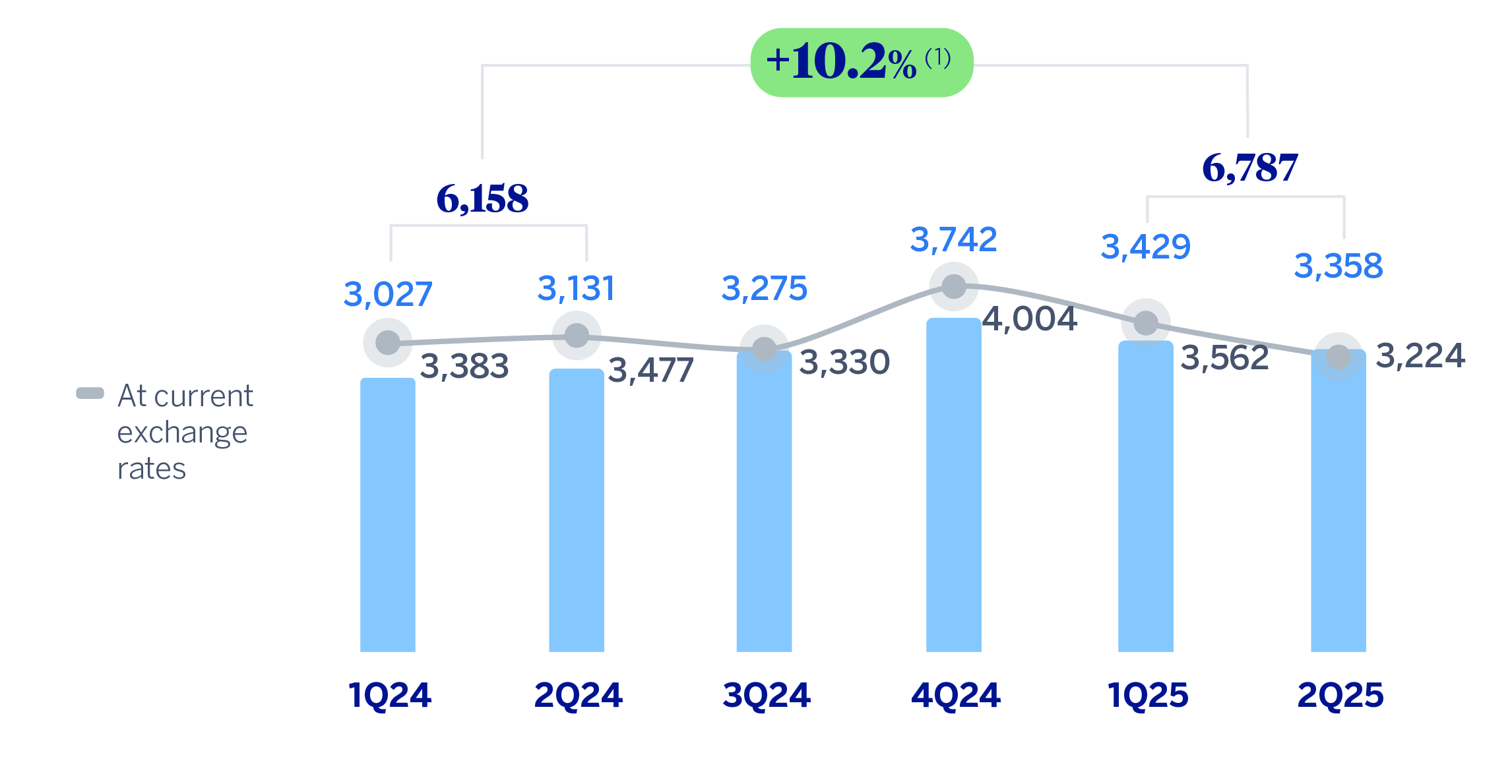Gráfico. gastos de explotación grupo