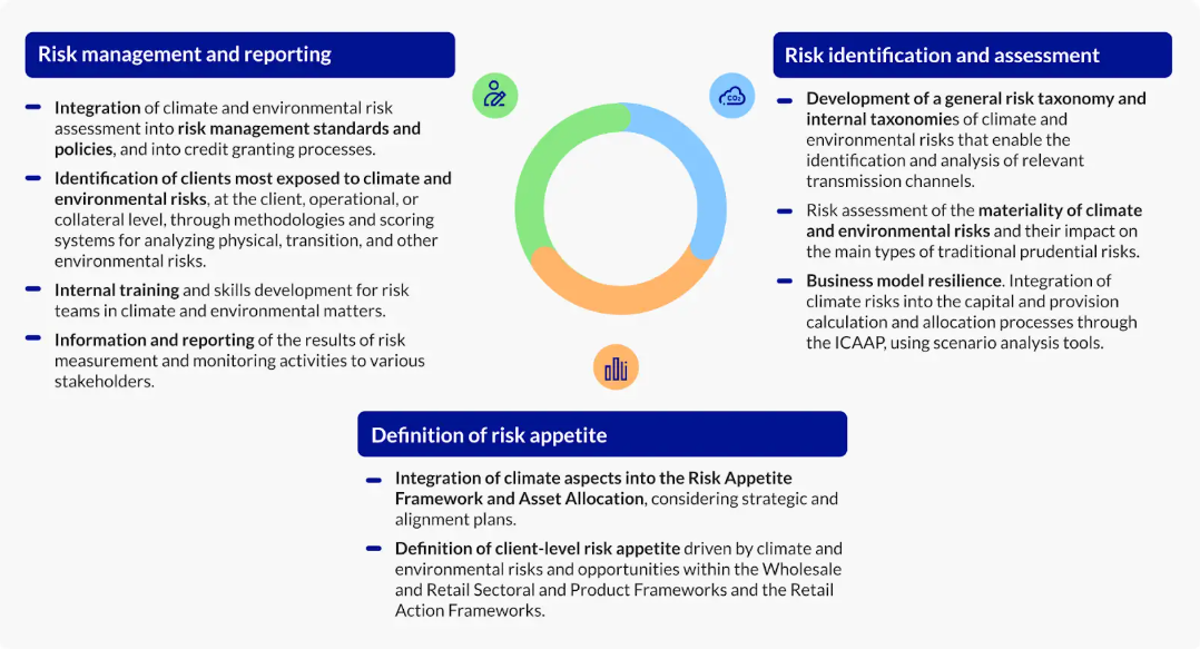 Climate Change Risk Management Program Management of risks associated with climate change - Accionistas e ...